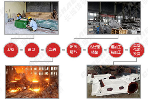 高質(zhì)量的破碎機(jī)動(dòng)鄂是怎樣生產(chǎn)的？